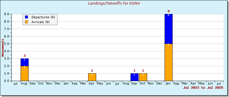 Bar Chart