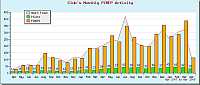 Bar chart image